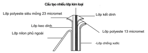 Chọn phim chống nóng cho ô tô và nhà kính khi hè đến